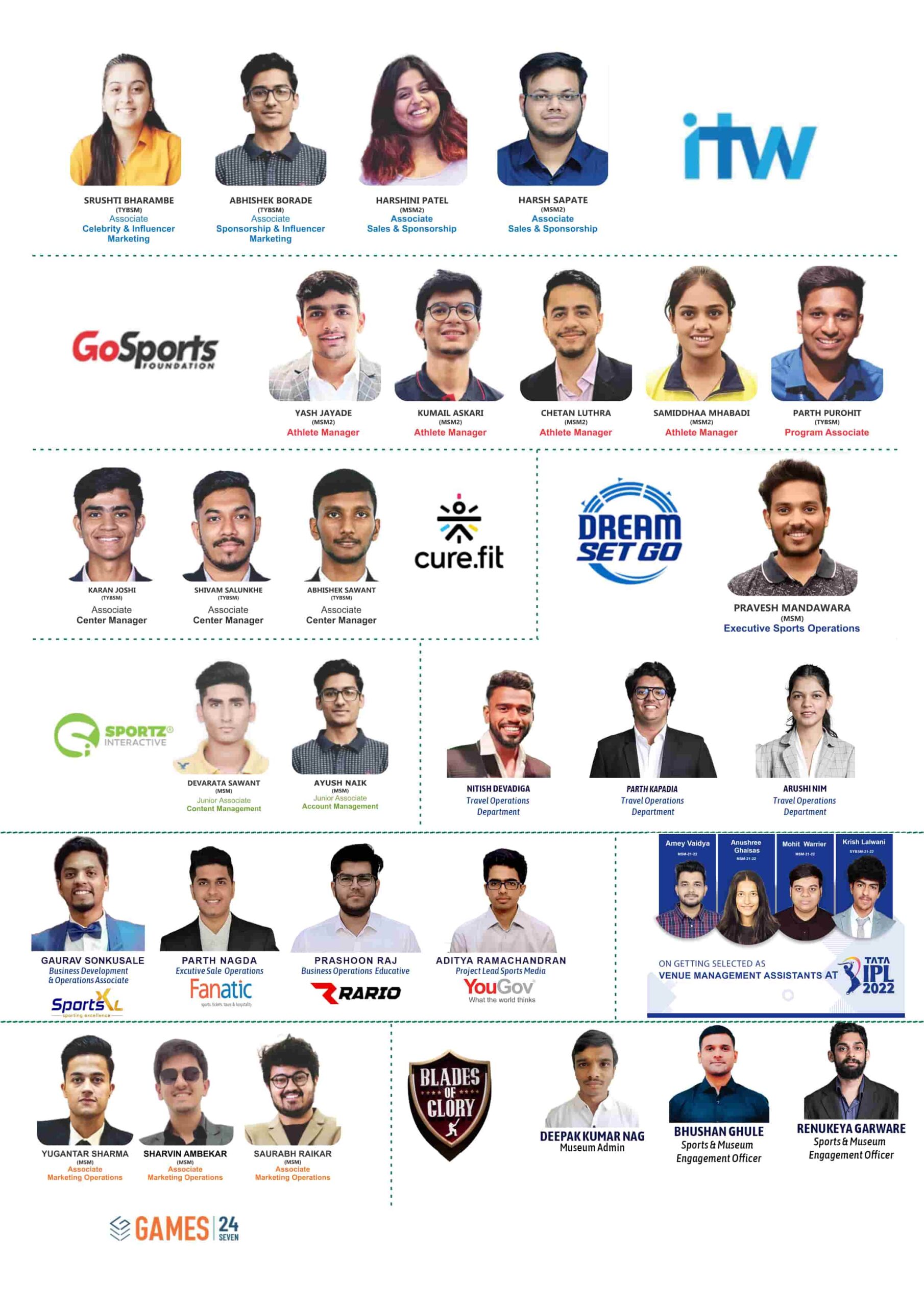 IISM placements