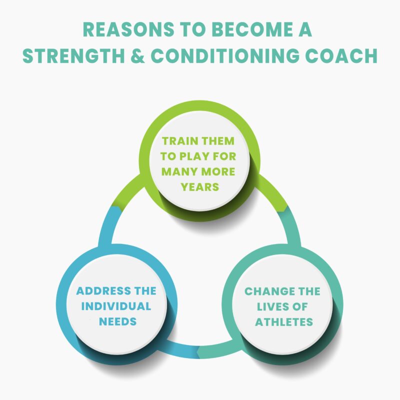 Reasons to Become a Strength & Conditioning Coach