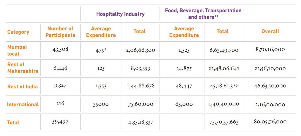 Contribution Of Direct And Indirect Expenses IISM World