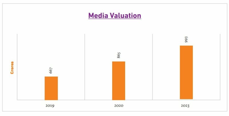 Media valuation of the marathon over the years