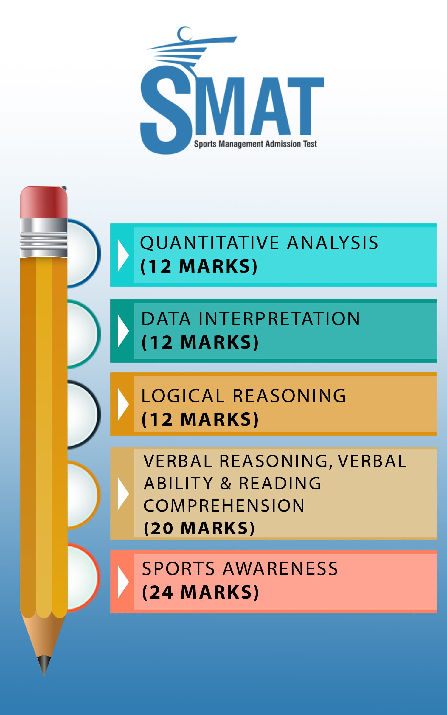 SMAT-topics