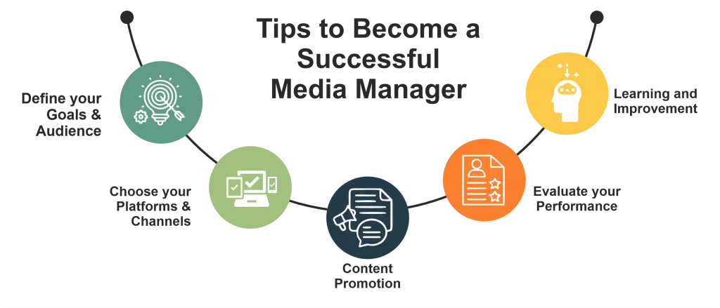 Tips to become a successful Media Manager Infographic