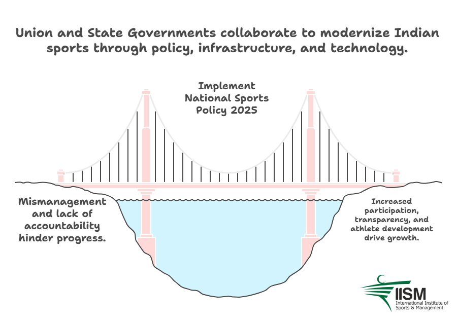 Union & State Roles 