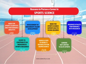 7 Reasons to pursue a career in sports science