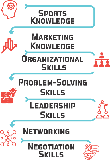 7 key skills on how to become a sports manager