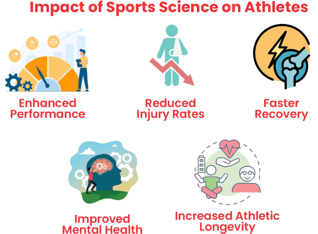 Impact of sports science on athletes