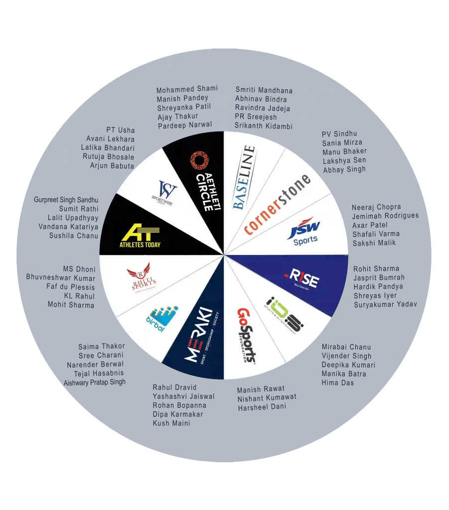 Prominent Athletes Managed by India's Top Athlete Management Companies