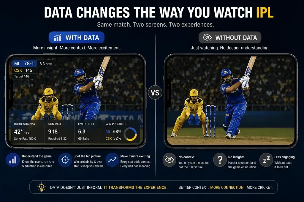 Data Changes the way you watch IPL