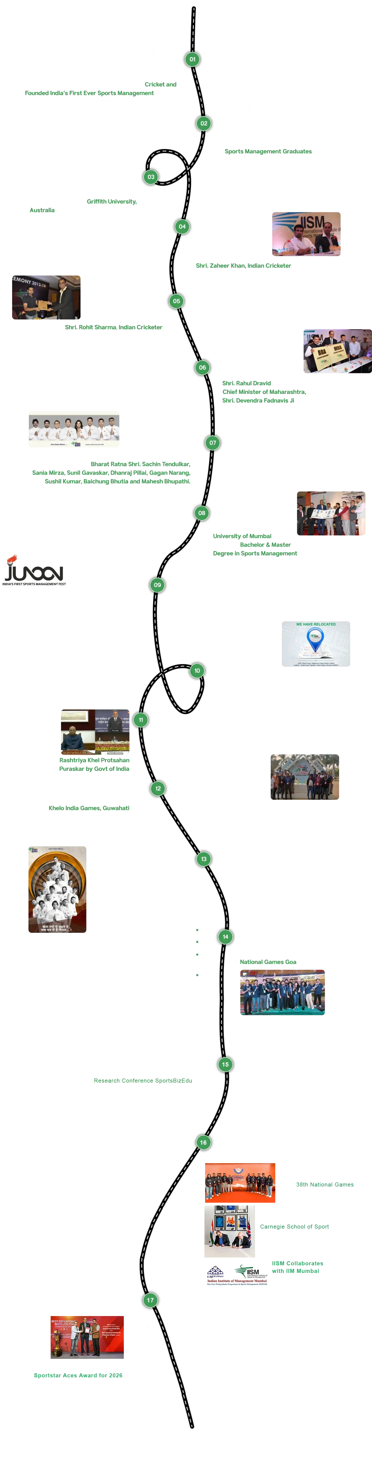 IISM Milestone
