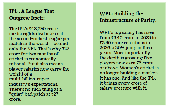 IPL vs WPL