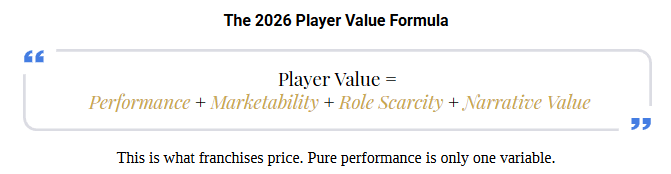The 2026 Player Value Formula
