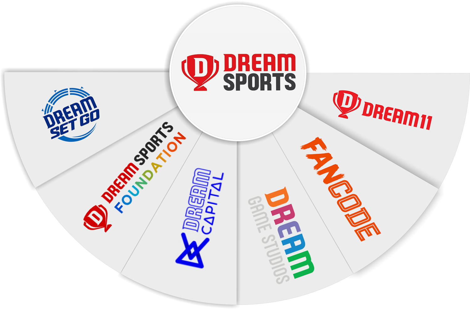 10 Prominent Sports Companies In India 2022 IISM World