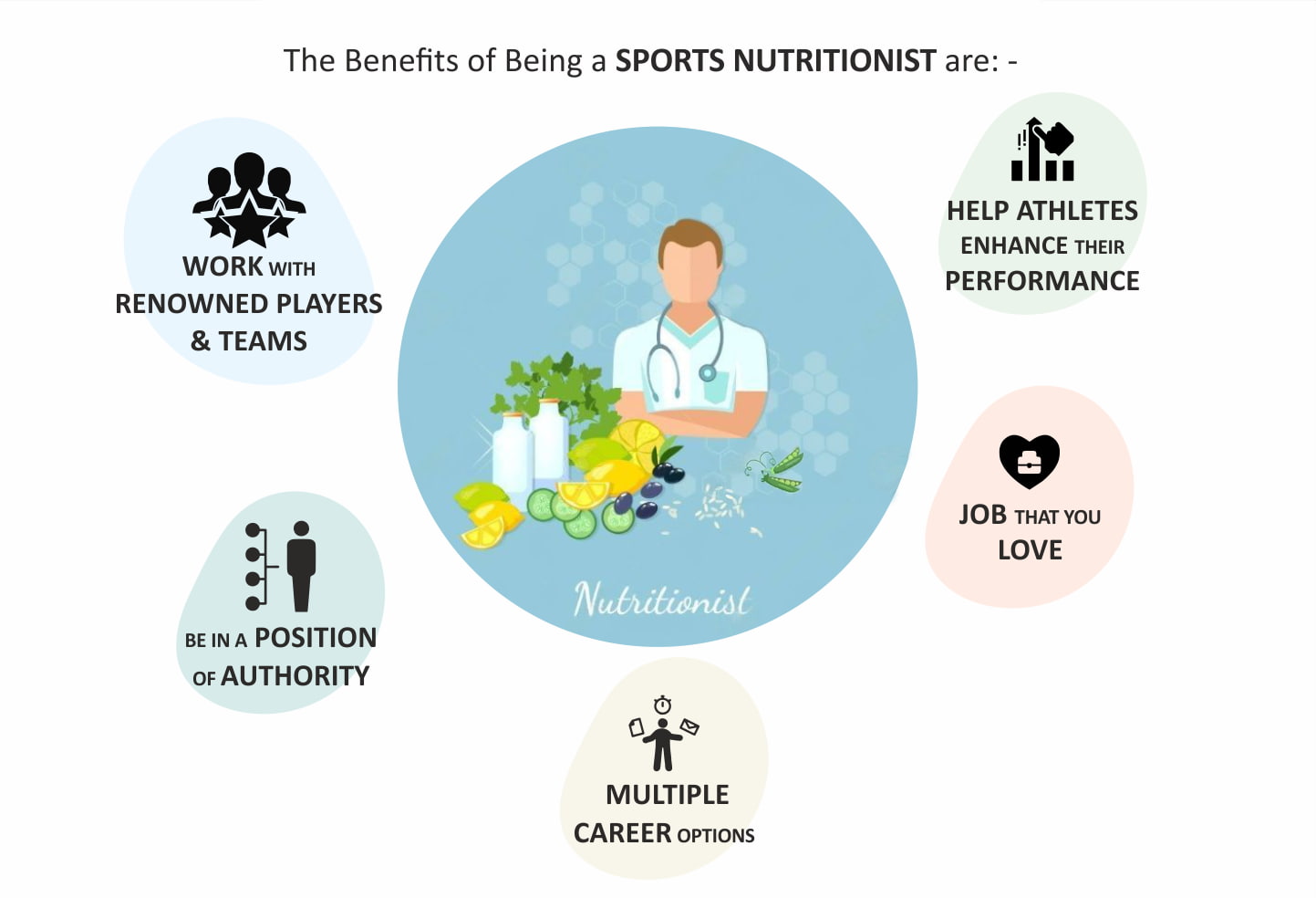 How to Become a Sports Nutritionist