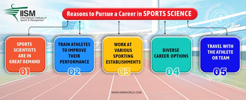 Reasons to Pursue a Career in Sports Science - International Institute Of  Sports Management - IISM Mumbai