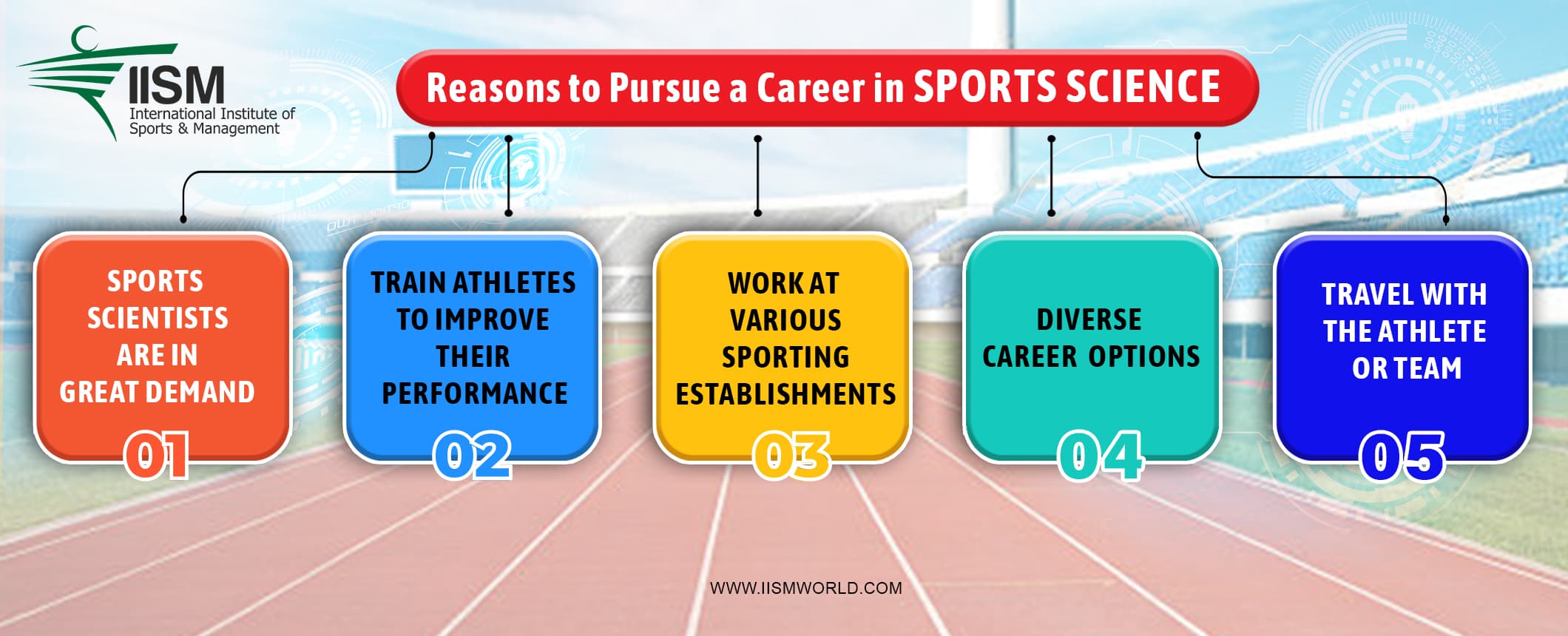 Career in Sports Science