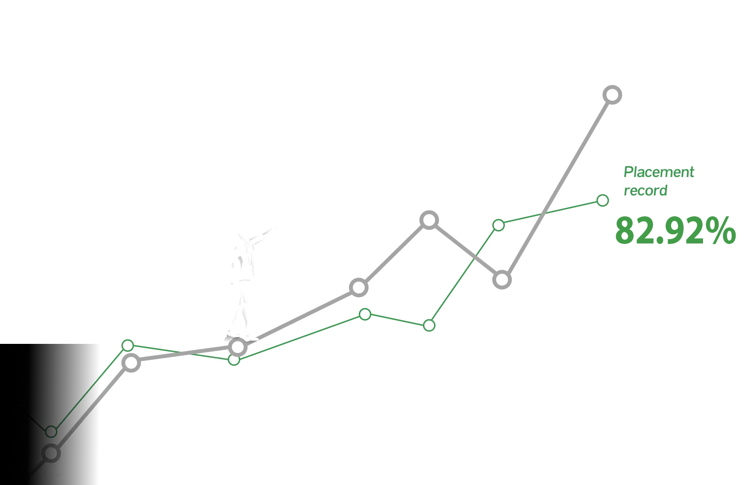 Placement Report 2026 MSM