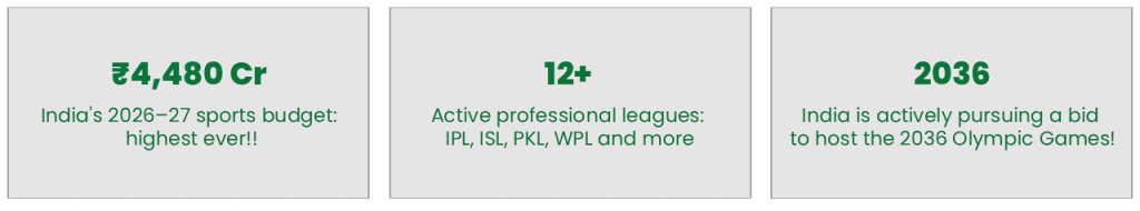 Sports Management Progress