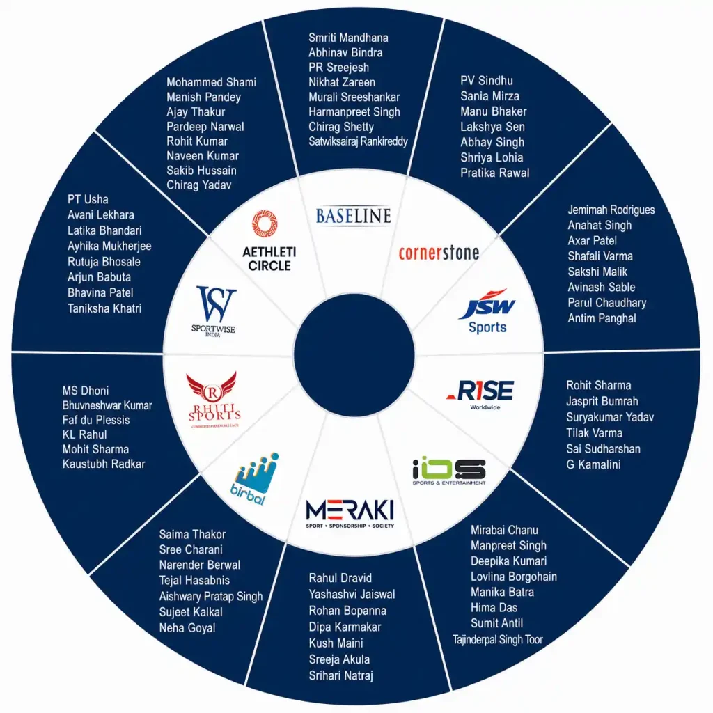 Athlete Management Companies in India - Athletes Wheel